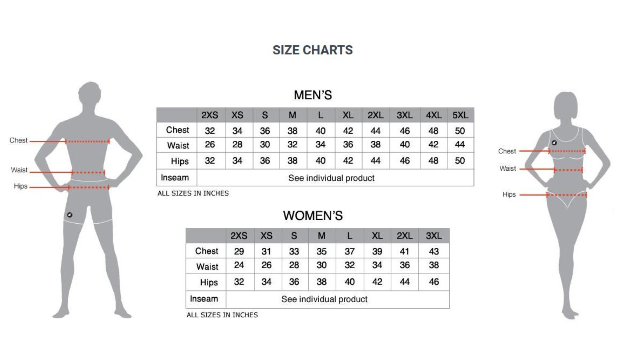 Gauge Size Chart