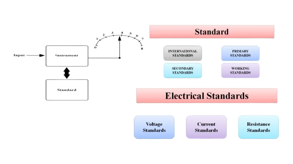 Understanding Gauges Size Chart Measurement Basics