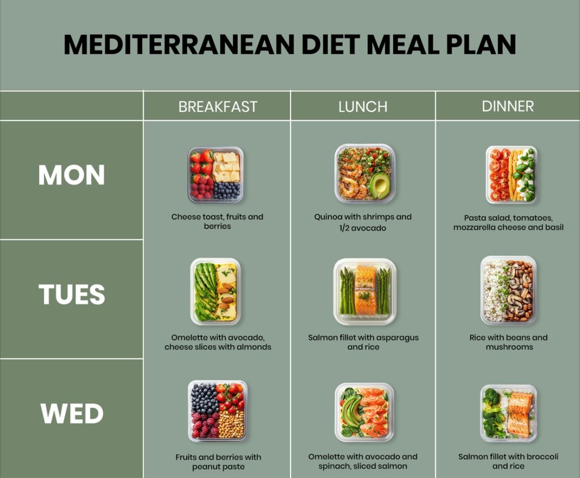 mediterranean diet meal plan usa