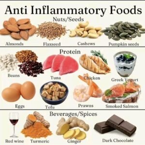 anti inflammatory foods usa