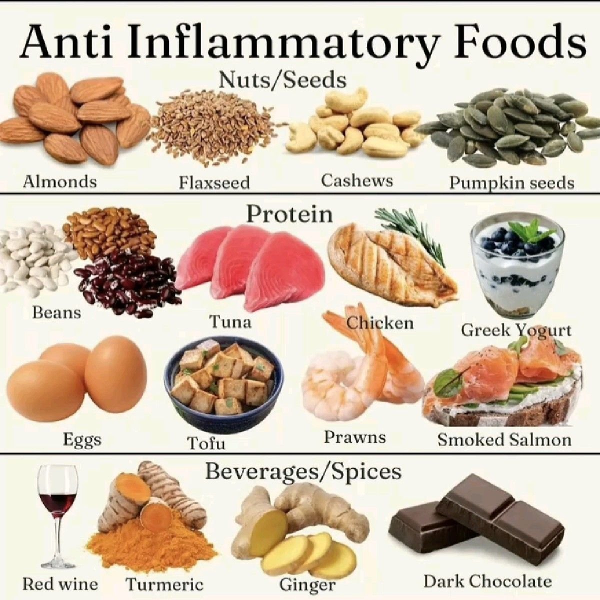 anti inflammatory foods usa