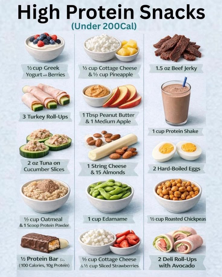 best high protein snacks usa